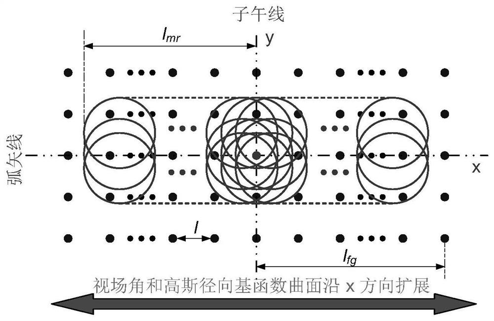 Imaging system design method based on Gaussian radial basis function curved surface