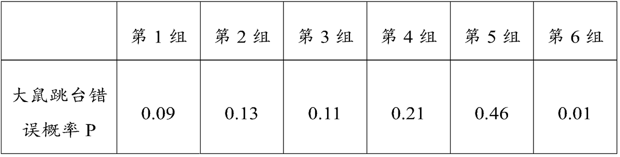 Preparation method of traditional Chinese medicine oral liquid as well as traditional Chinese medicine oral liquid for treating children with ADHD (attention deficit hyperactivity disorder) and preparation method thereof