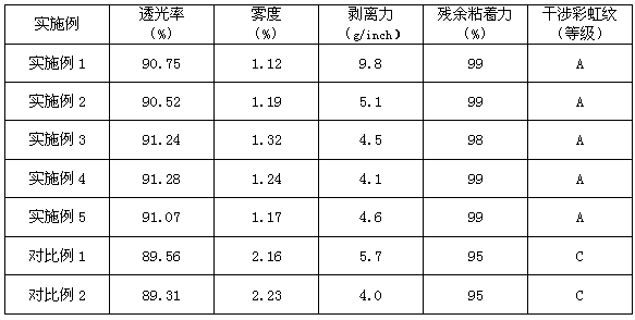 Polyester release film for optics