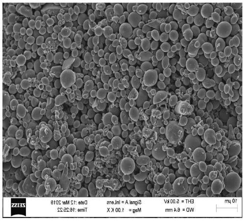 Method for preparing mesophase carbon microspheres with emulsification-hydrogenation-thermal polymerization ternary coupled system