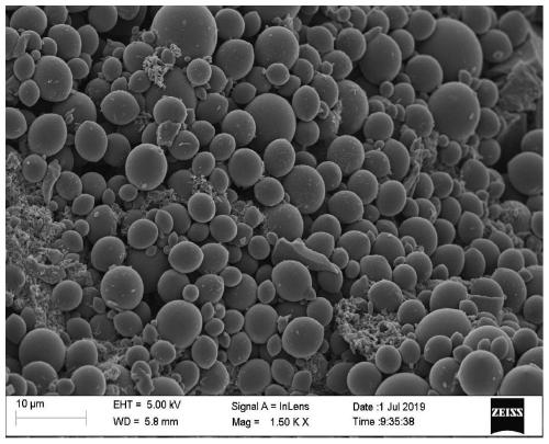 Method for preparing mesophase carbon microspheres with emulsification-hydrogenation-thermal polymerization ternary coupled system