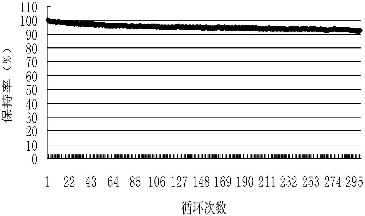Graphite negative electrode material, lithium ion battery, preparation method and application