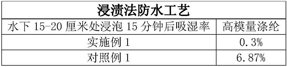 Dampproof polyester insulating rope for hot-line work and preparing method thereof