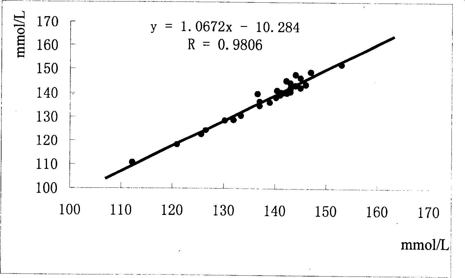 Investigating agent and method of serum sodium ion enzyme method