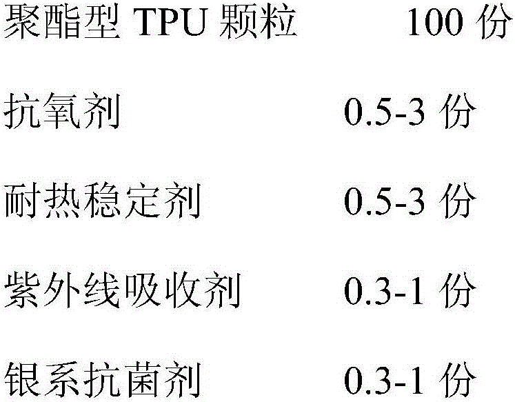 High-weather-resistant TPU film and preparation method thereof