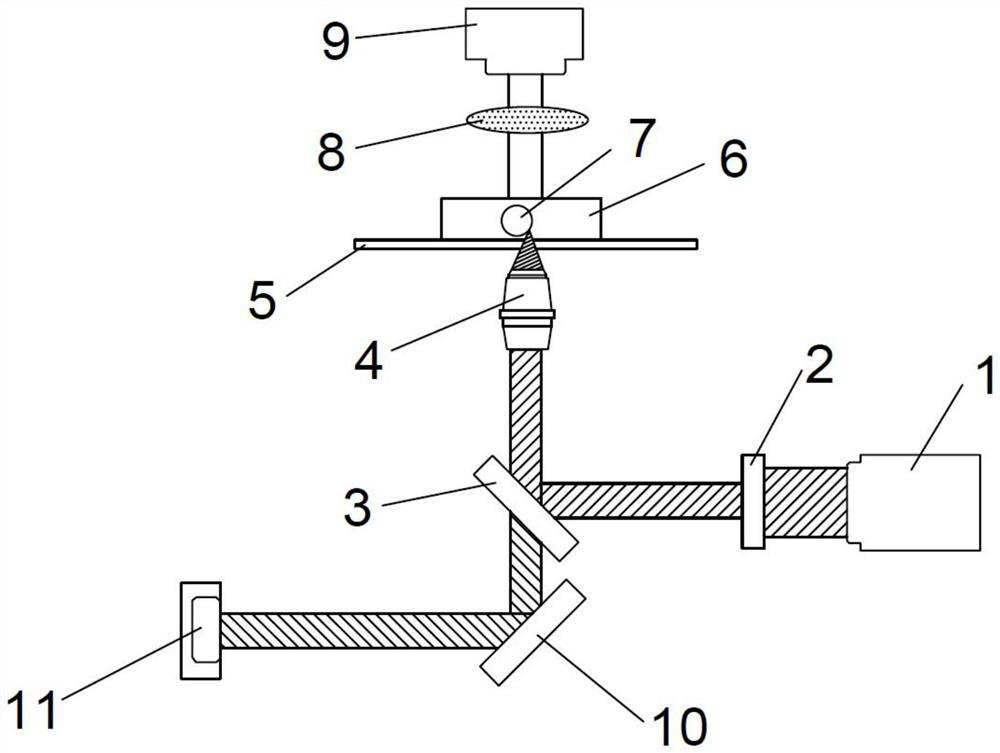 Extreme manufacturing equipment of micro-droplet three-dimensional sphere structure and use method