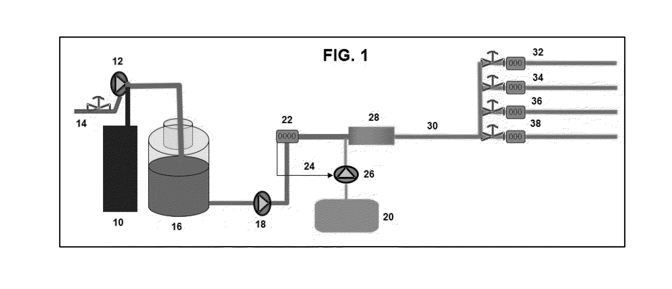 Systems and methods for generating haloamines and application thereof in oil and gas operations