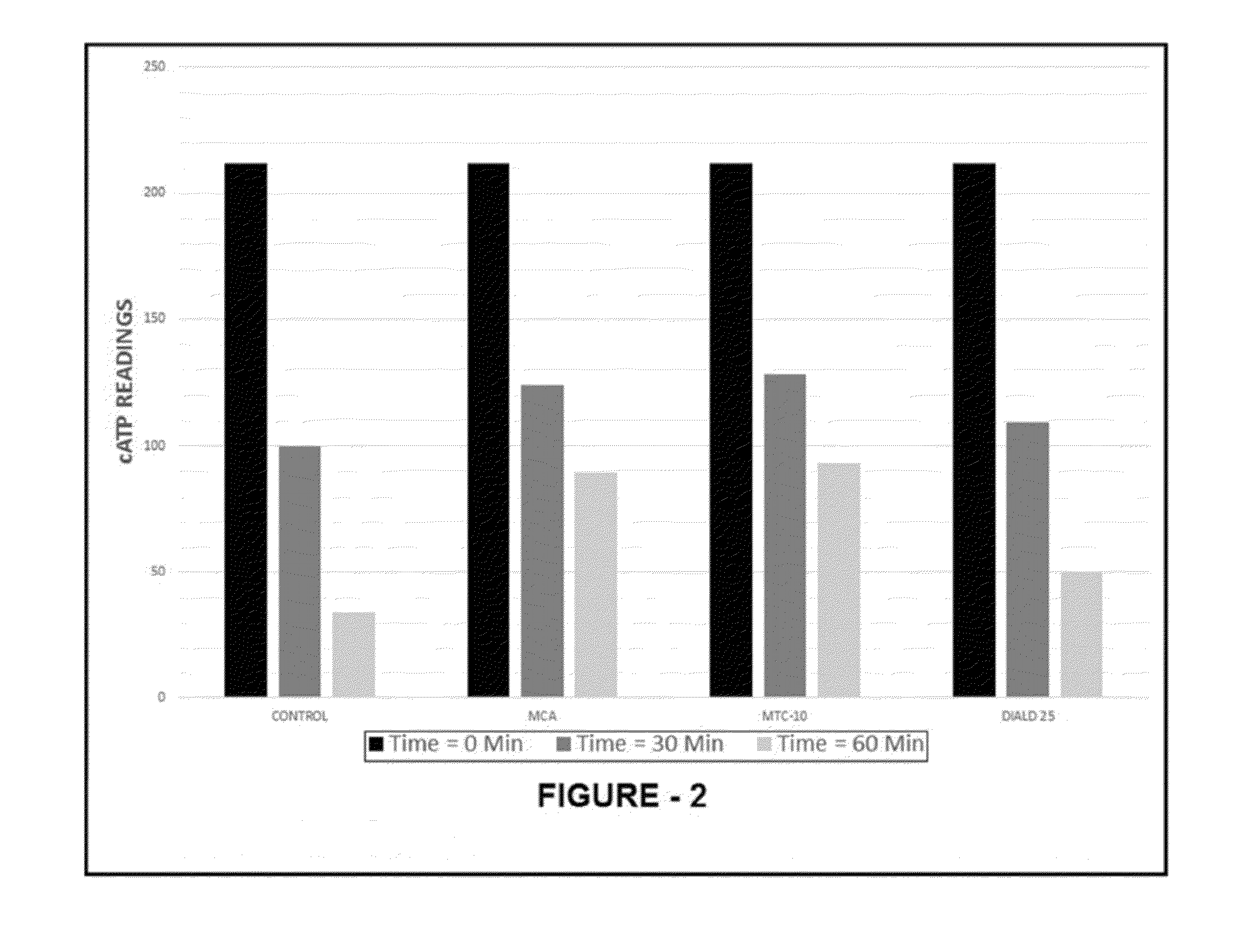 Systems and methods for generating haloamines and application thereof in oil and gas operations