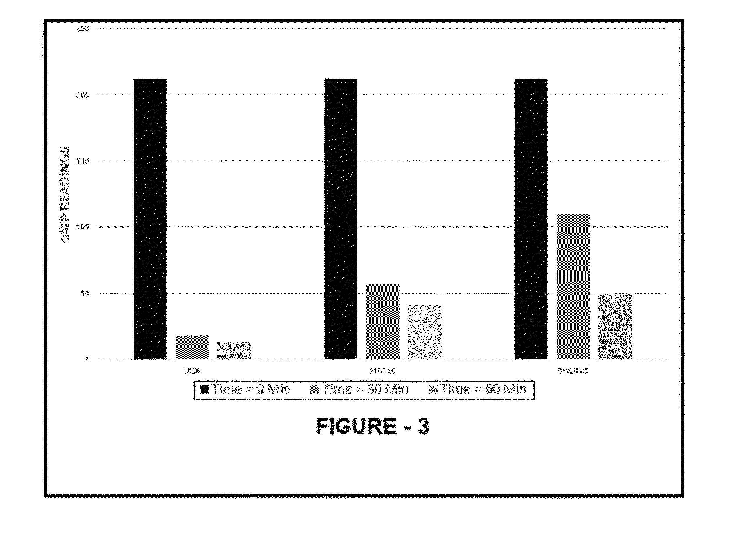 Systems and methods for generating haloamines and application thereof in oil and gas operations