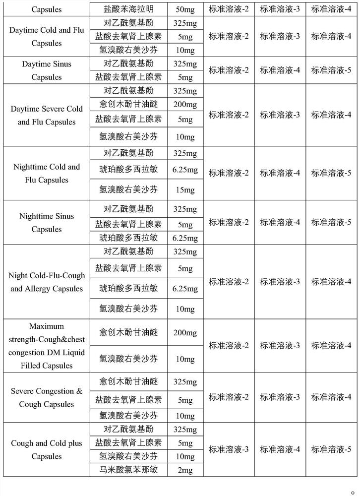 Method for determining element impurities in OTC soft capsule by using inductively coupled plasma mass spectrometry technology