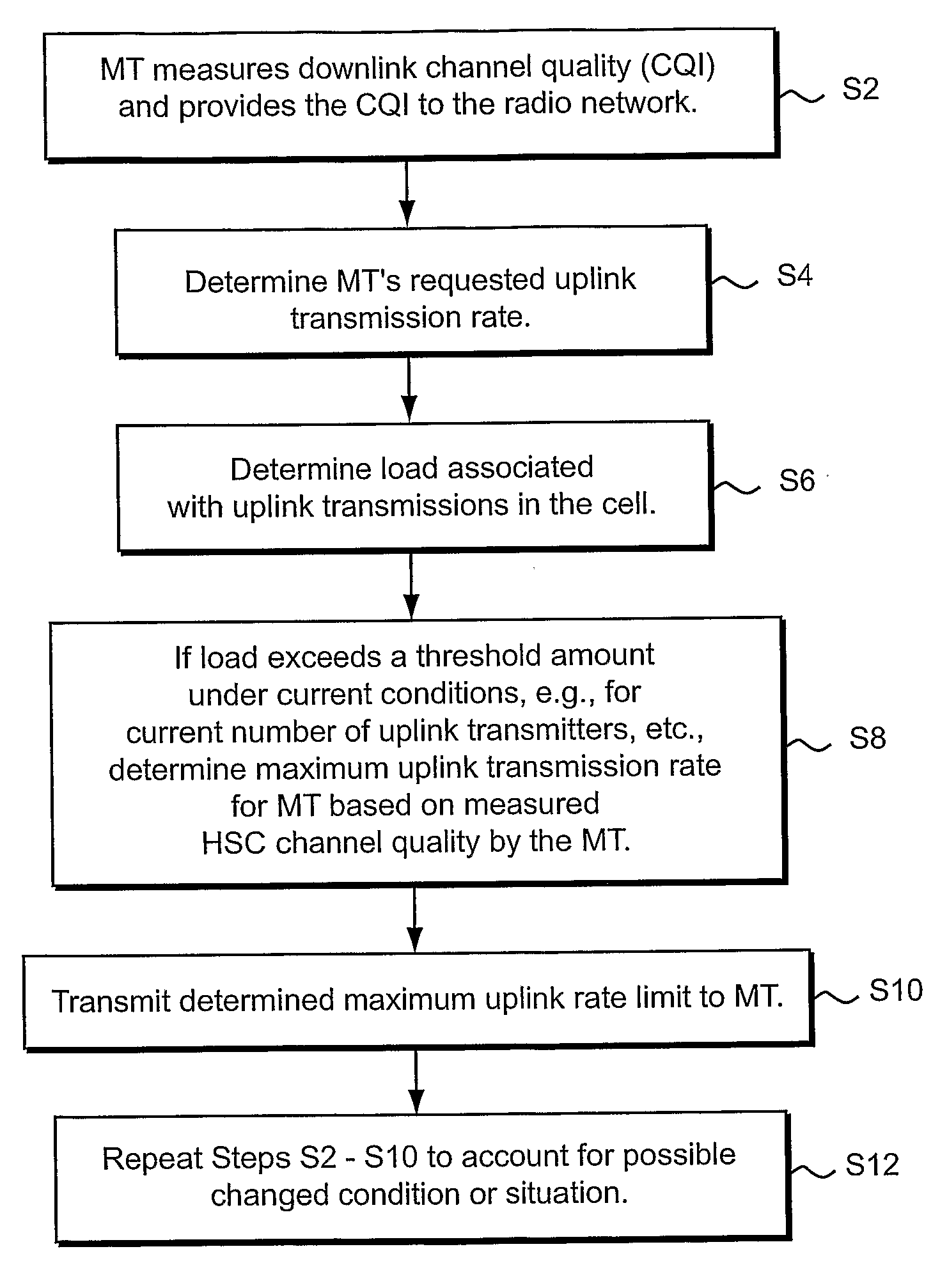 Setting an Uplink Transmission Rate Limit for Mobile Terminals Transmitting Over a High Speed Downlink Shared Channel