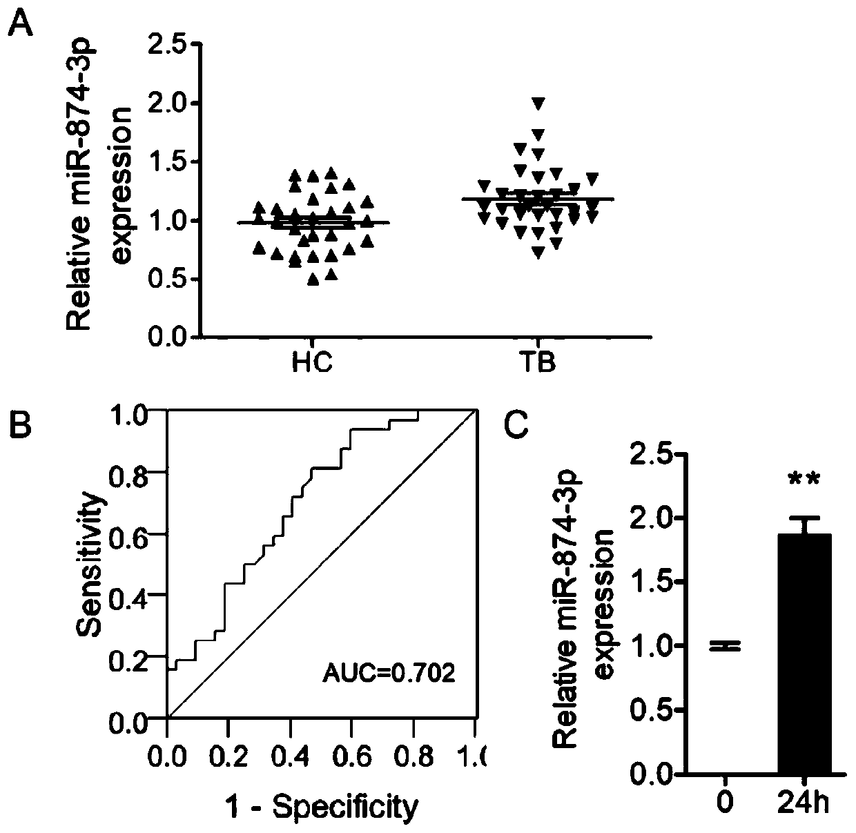 Application of peripheral blood mononuclear cells hsa-miR-8774-3p as marker of active tuberculosis