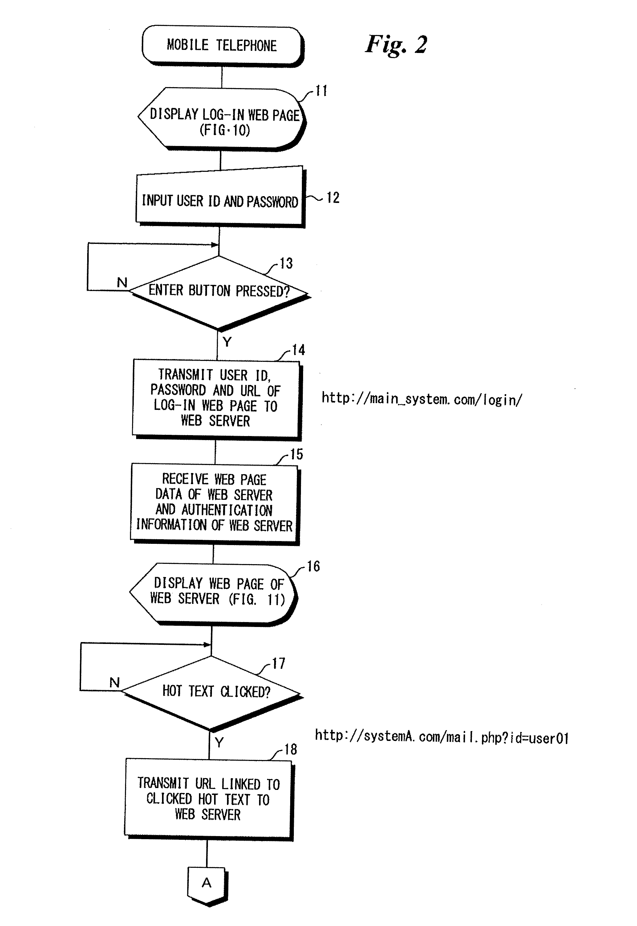 Web server constituting single sign-on system, method of controlling operation of same, and recording medium storing program for controlling operation of same