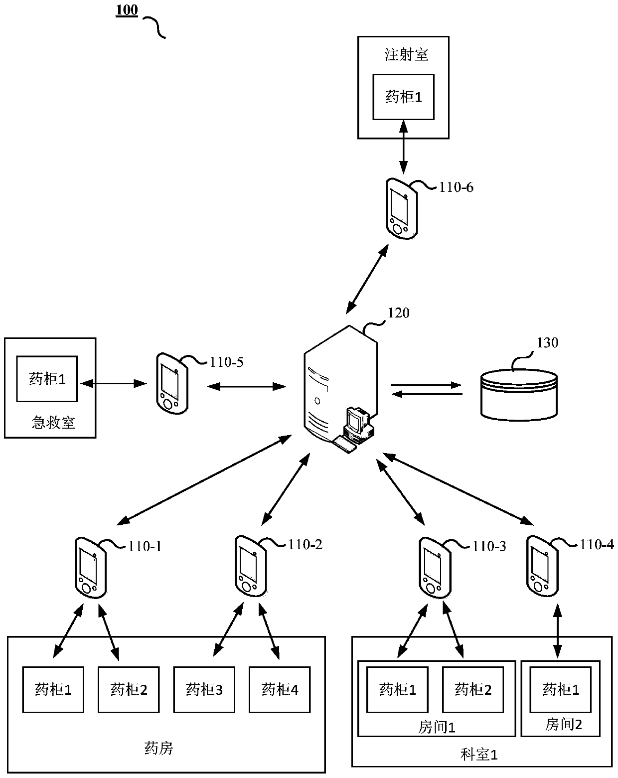 Medicine inventory system