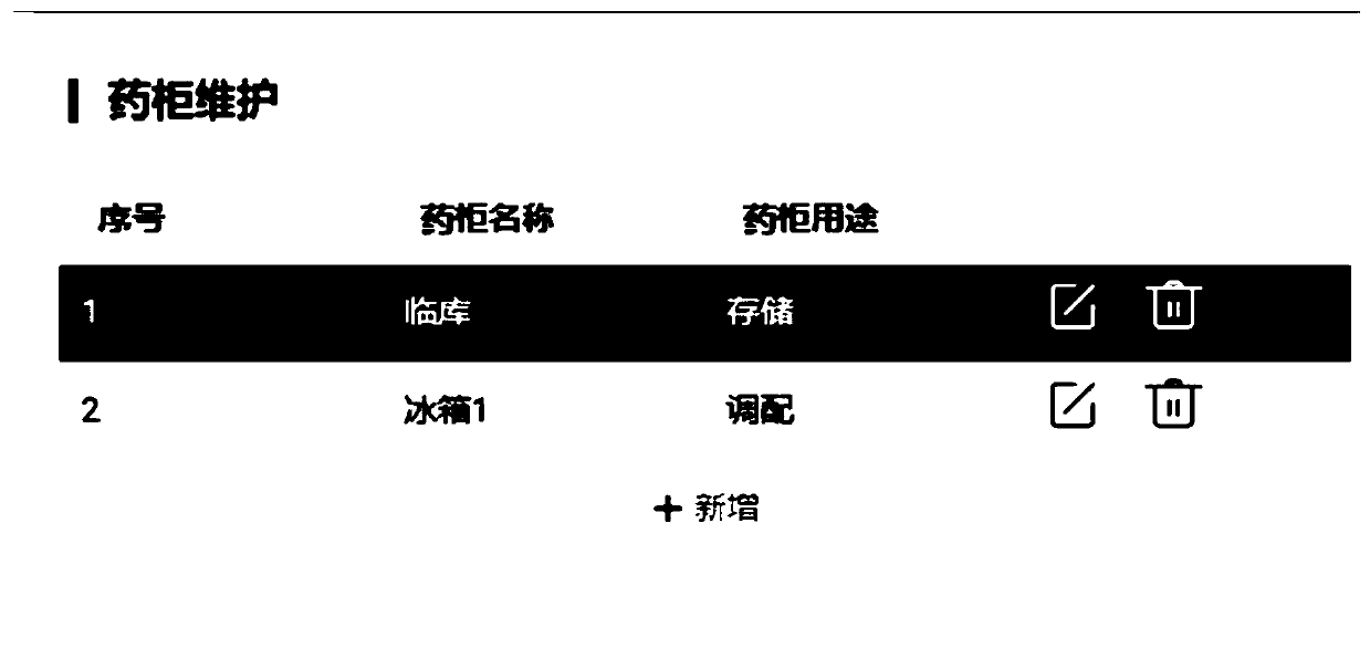 Medicine inventory system