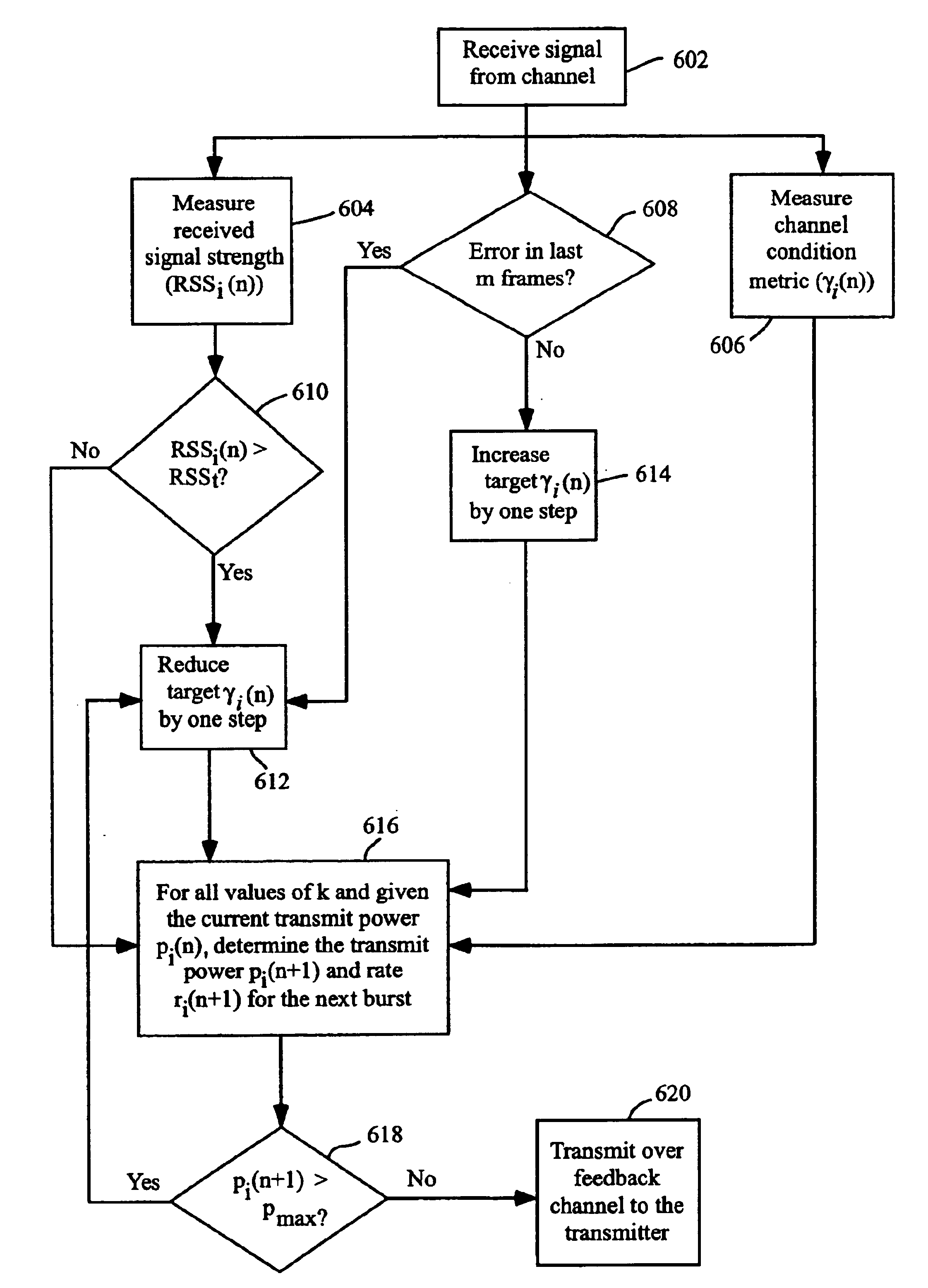 Method and apparatus for adaptive QoS-based joint rate and power control algorithm in multi-rate wireless systems