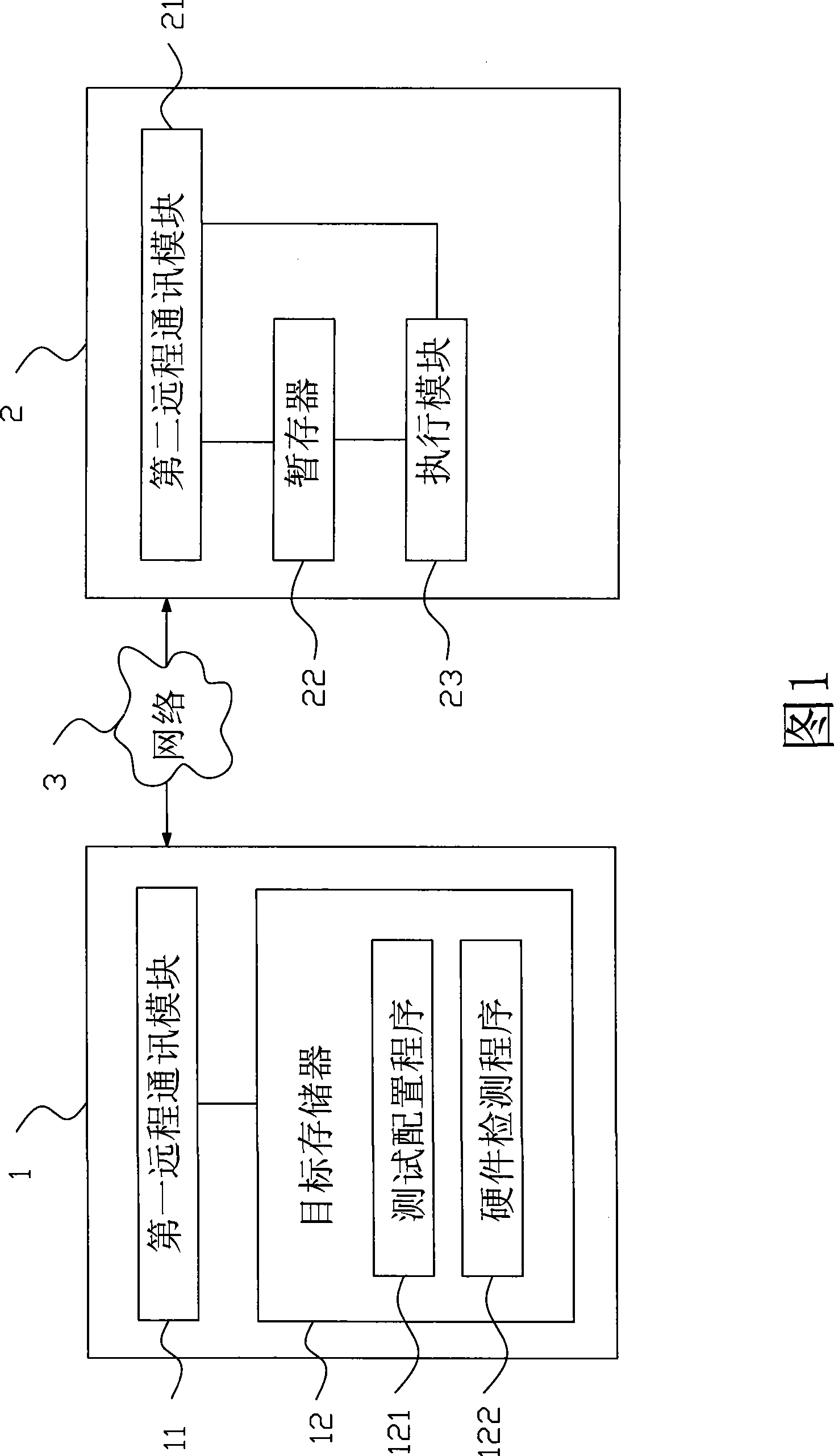 Remote testing system and method based on remote installation technology