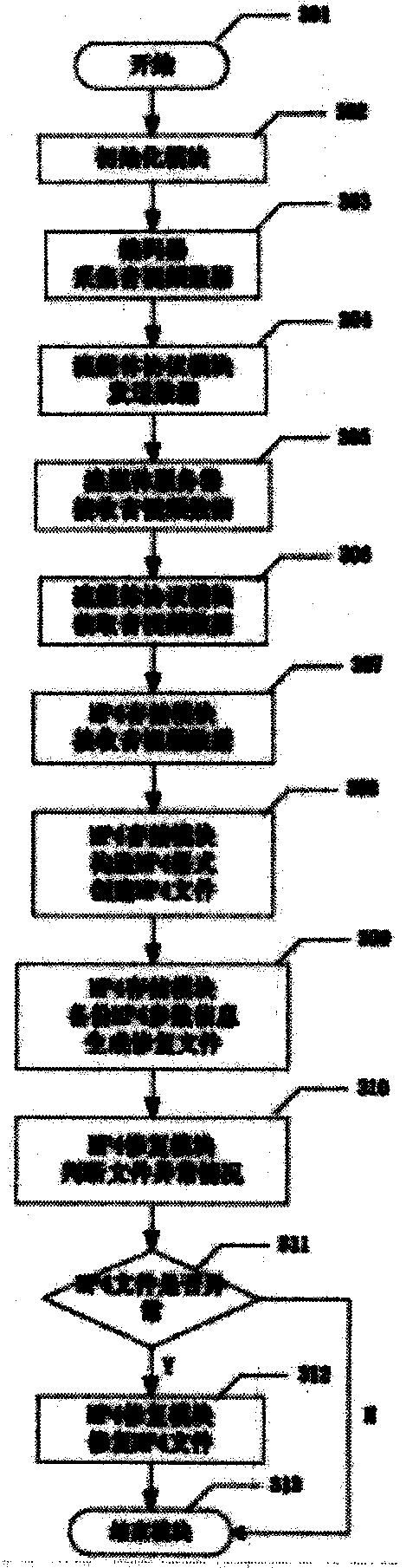 High-reliability streaming media storage system and method thereof