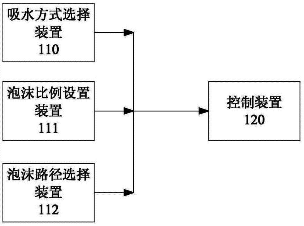 Compressed air foam fire fighting truck as well as operation control device, system and method thereof