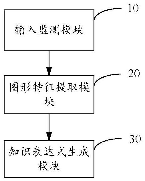 Visual satellite fault diagnosis knowledge generation method, device and system