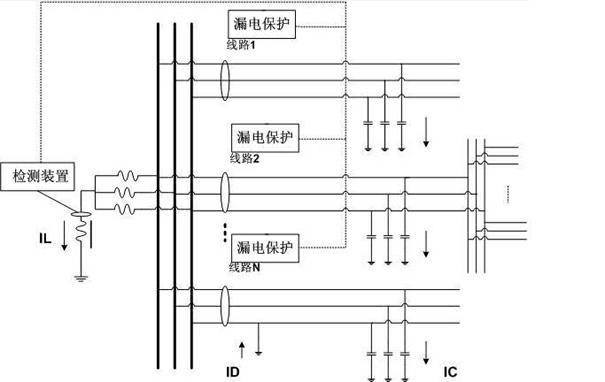 Electric leakage protection method for coal mine based on current principle of compensation grounding reactance branch