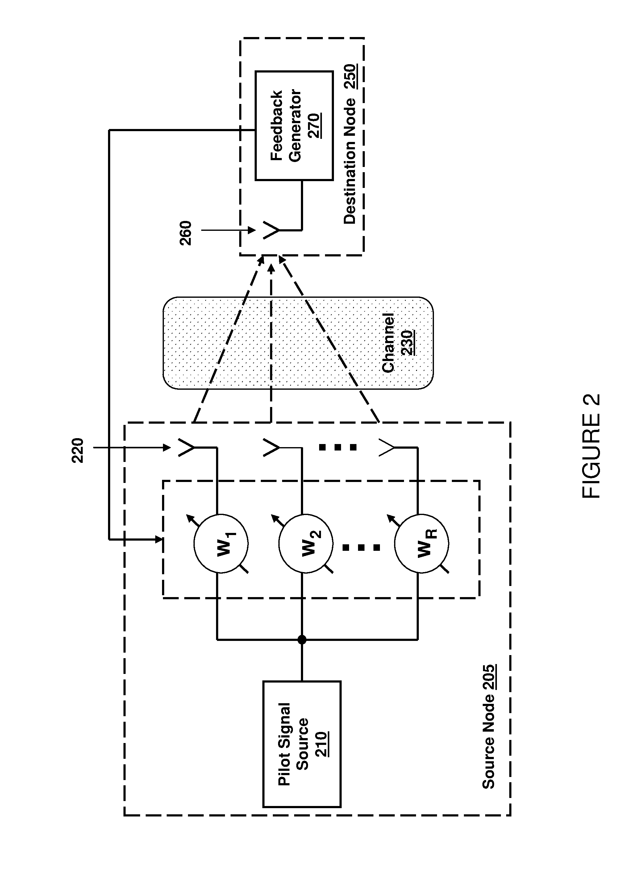 System for distributed beamforming for a communication system employing relay nodes