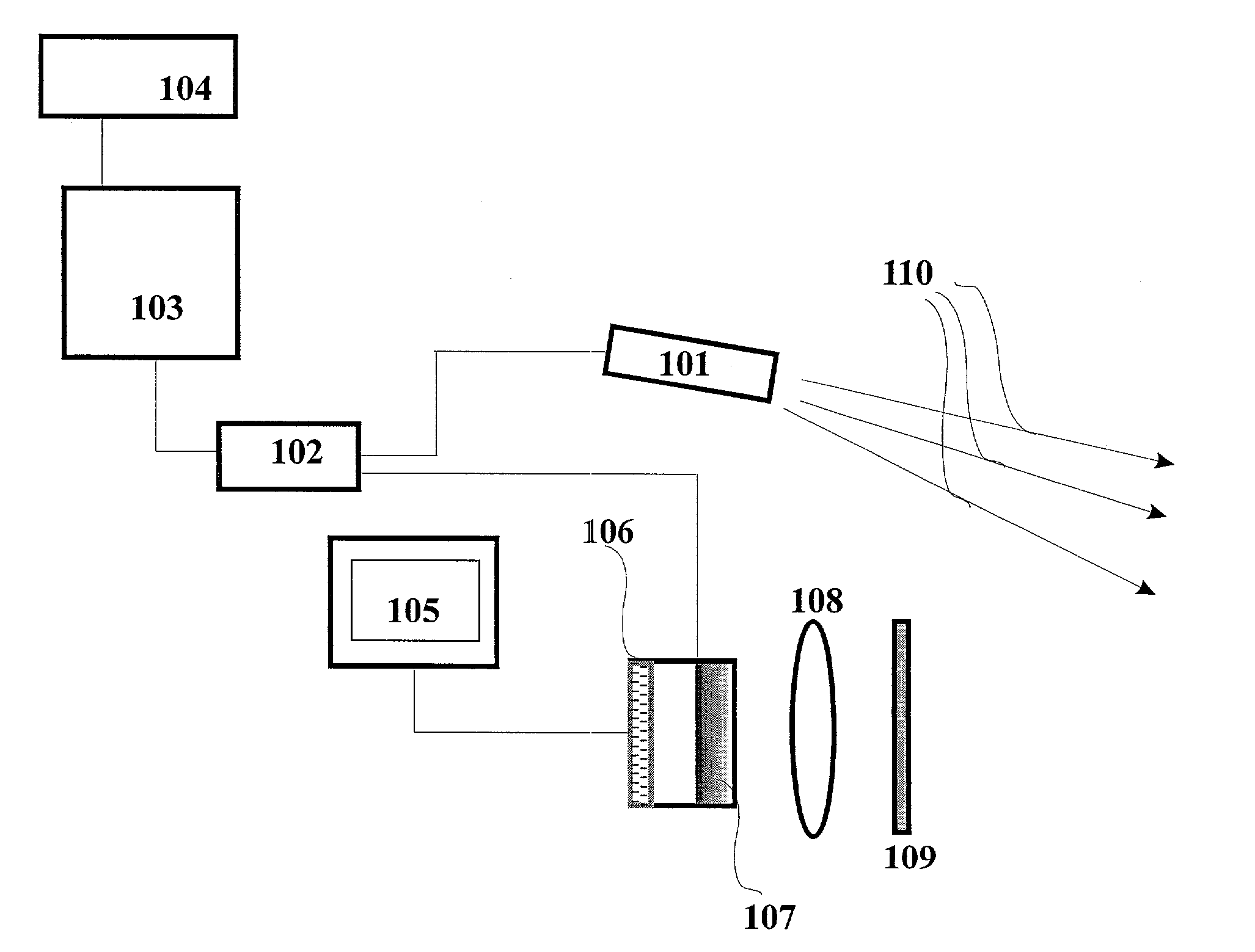 Device and method for vehicular invisible road illumination and imaging