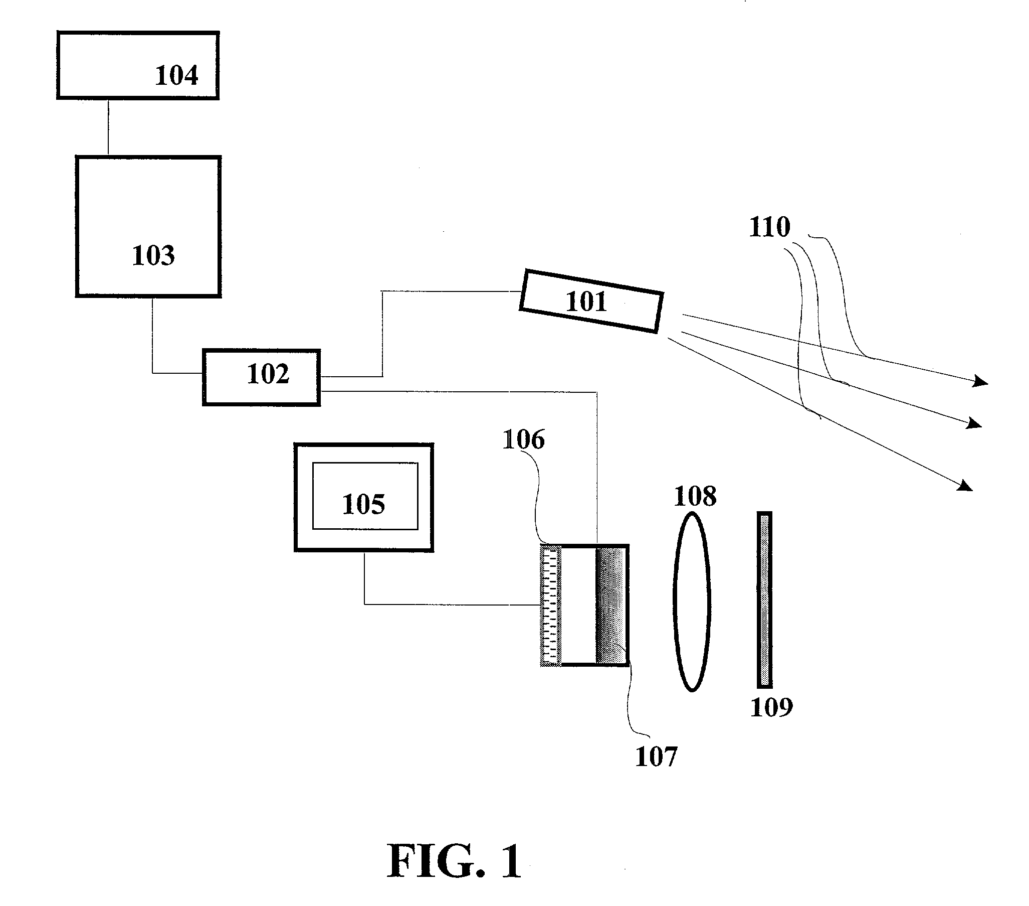 Device and method for vehicular invisible road illumination and imaging