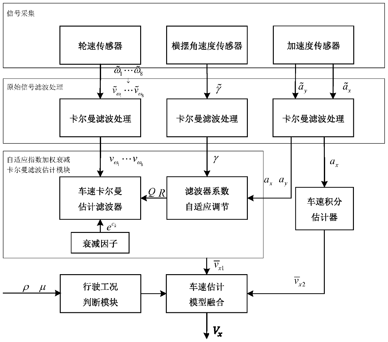 Wheel hub motor driving vehicle speed estimation method based on multi-model fusion