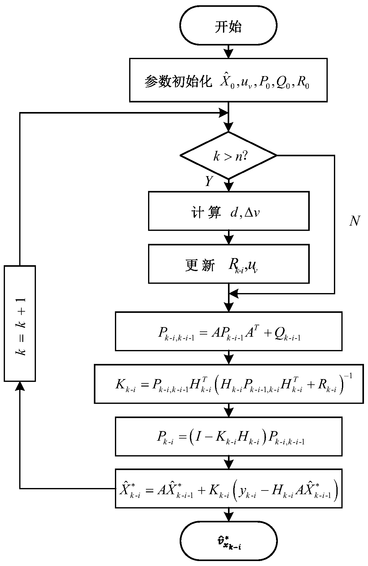 Wheel hub motor driving vehicle speed estimation method based on multi-model fusion