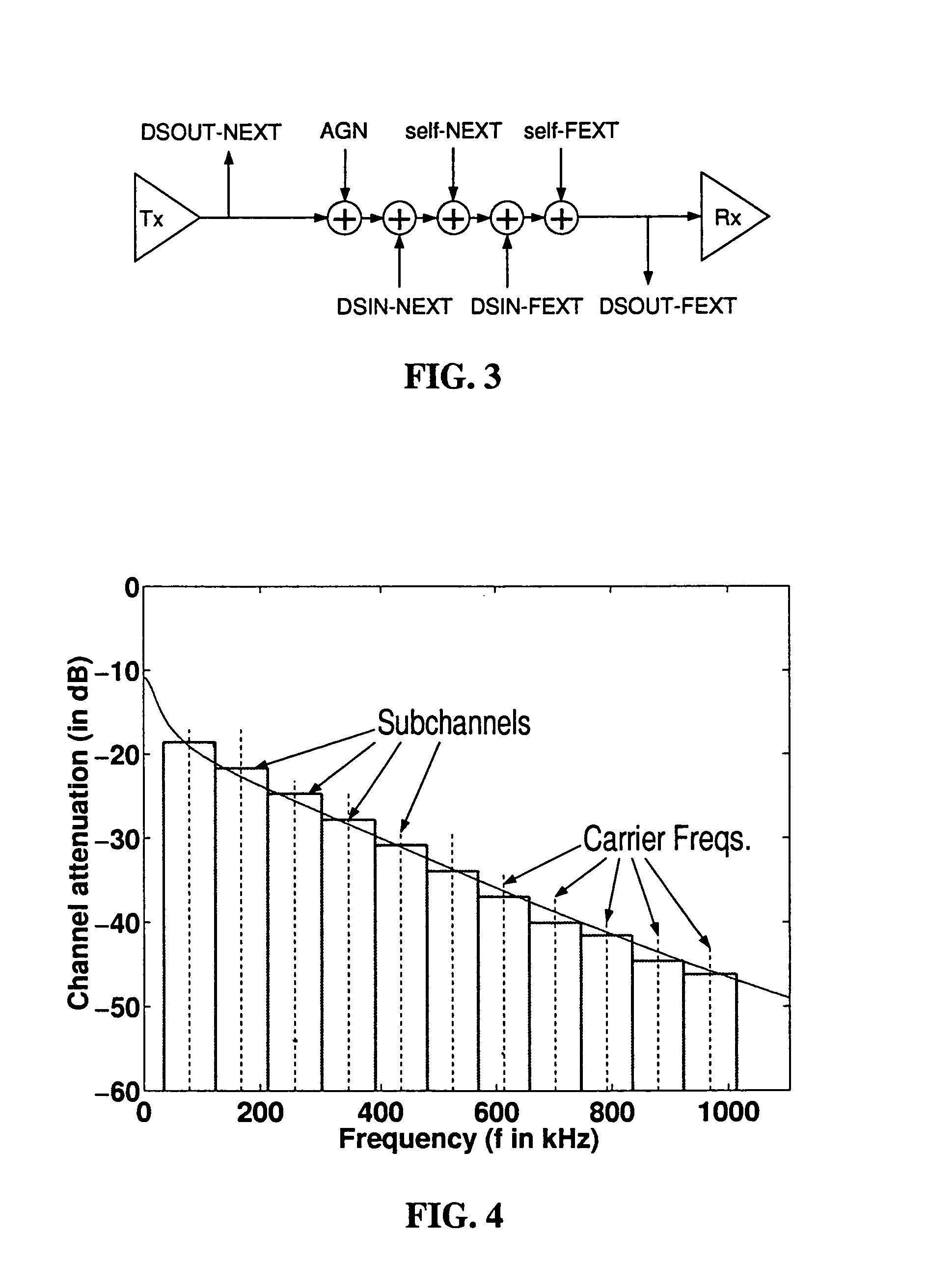 Signaling Techniques in channels with asymmetric powers and capacities