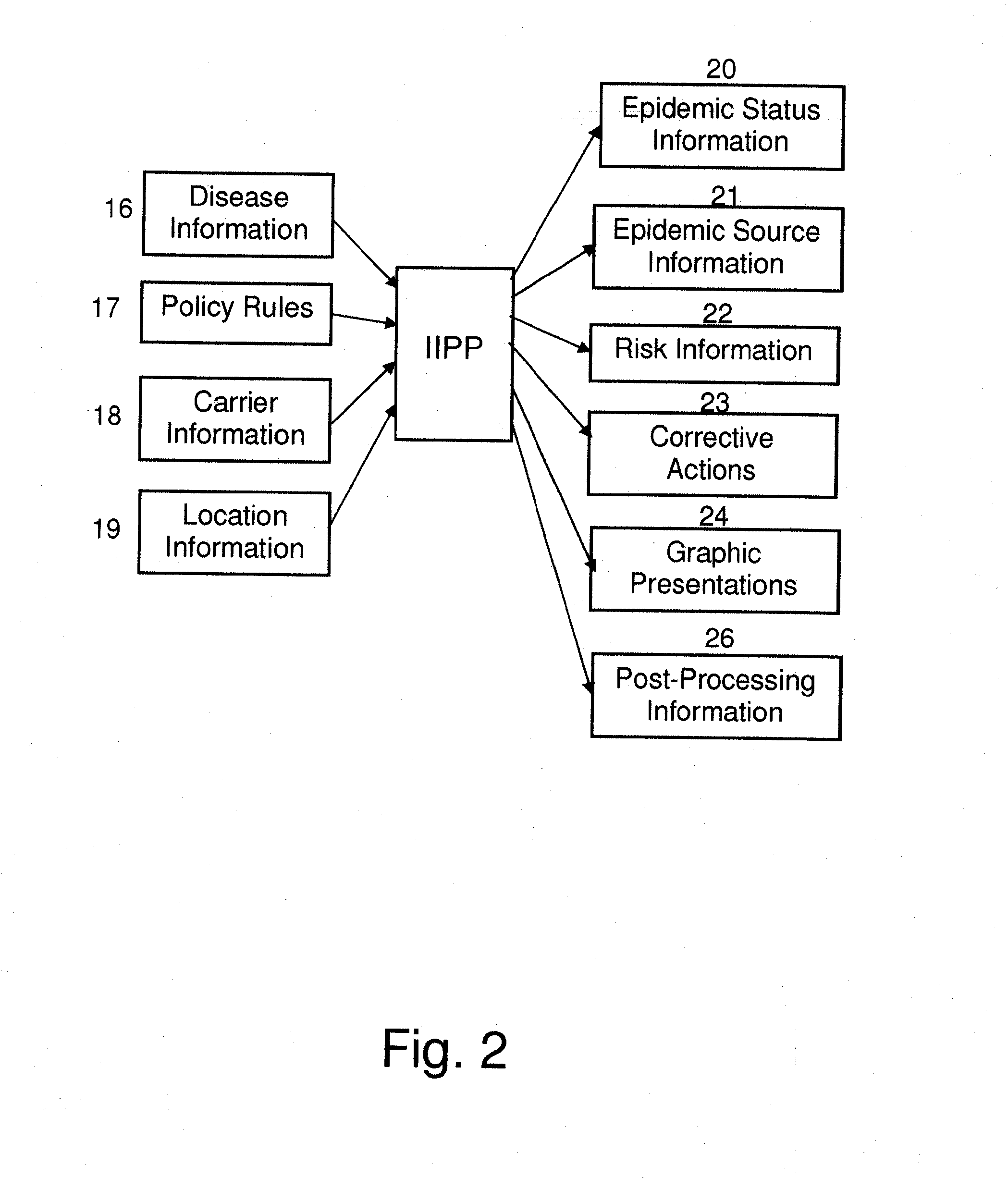 System and method for analyzing and controlling epidemics