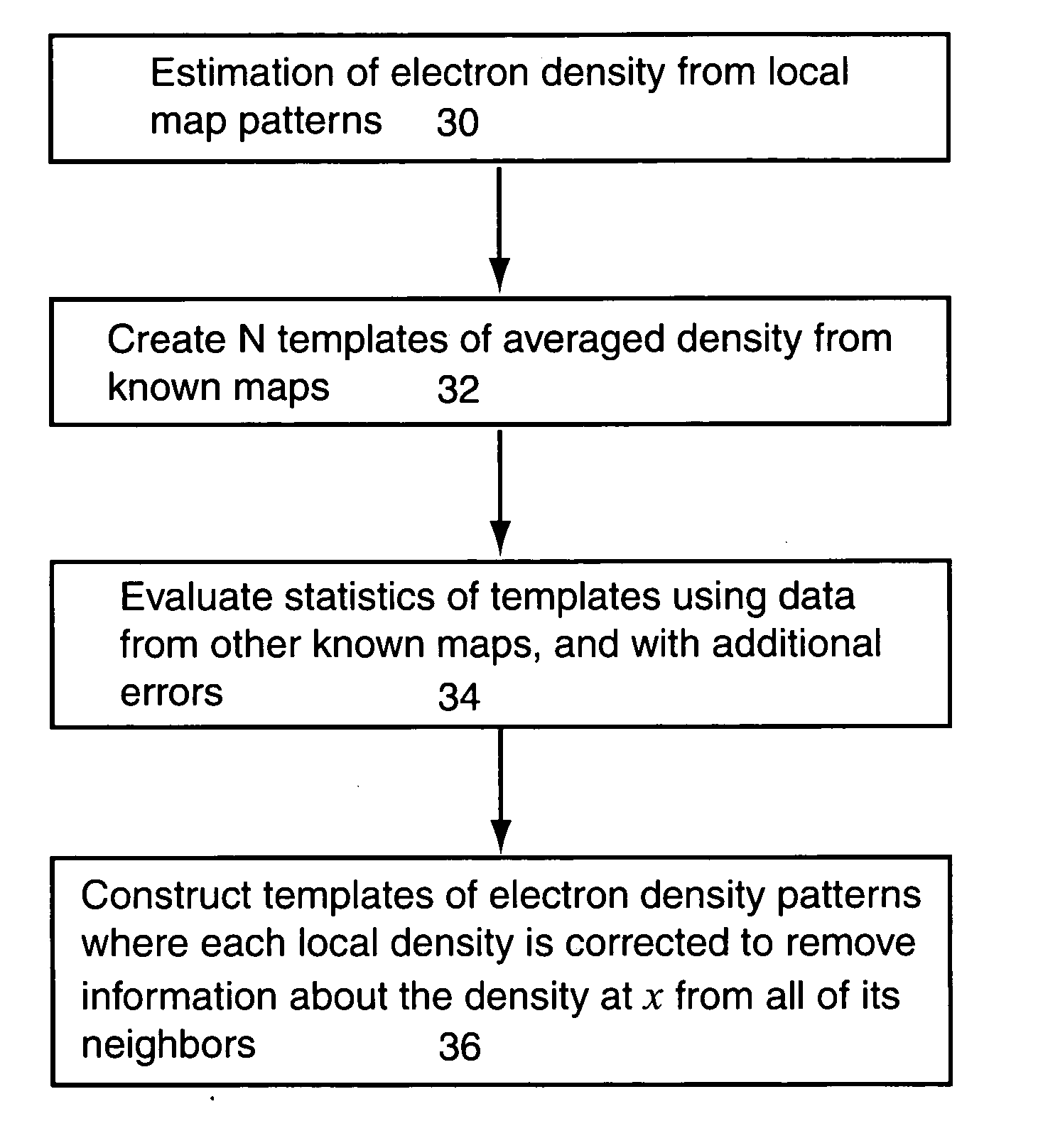 Statistical density modification using local pattern matching
