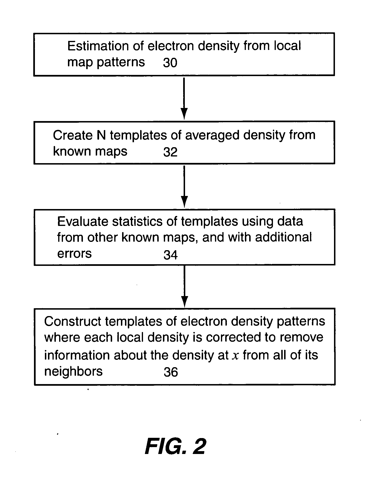 Statistical density modification using local pattern matching