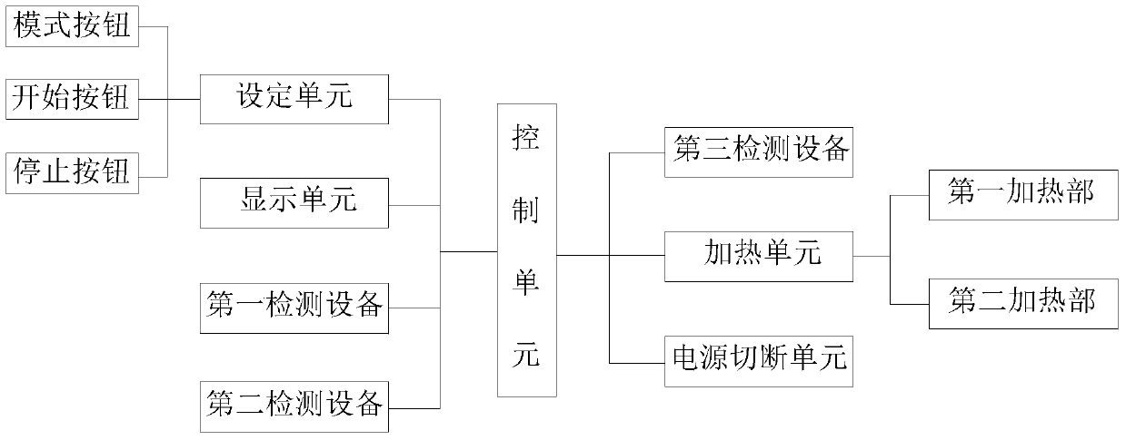 An intelligent control system for a microwave oven