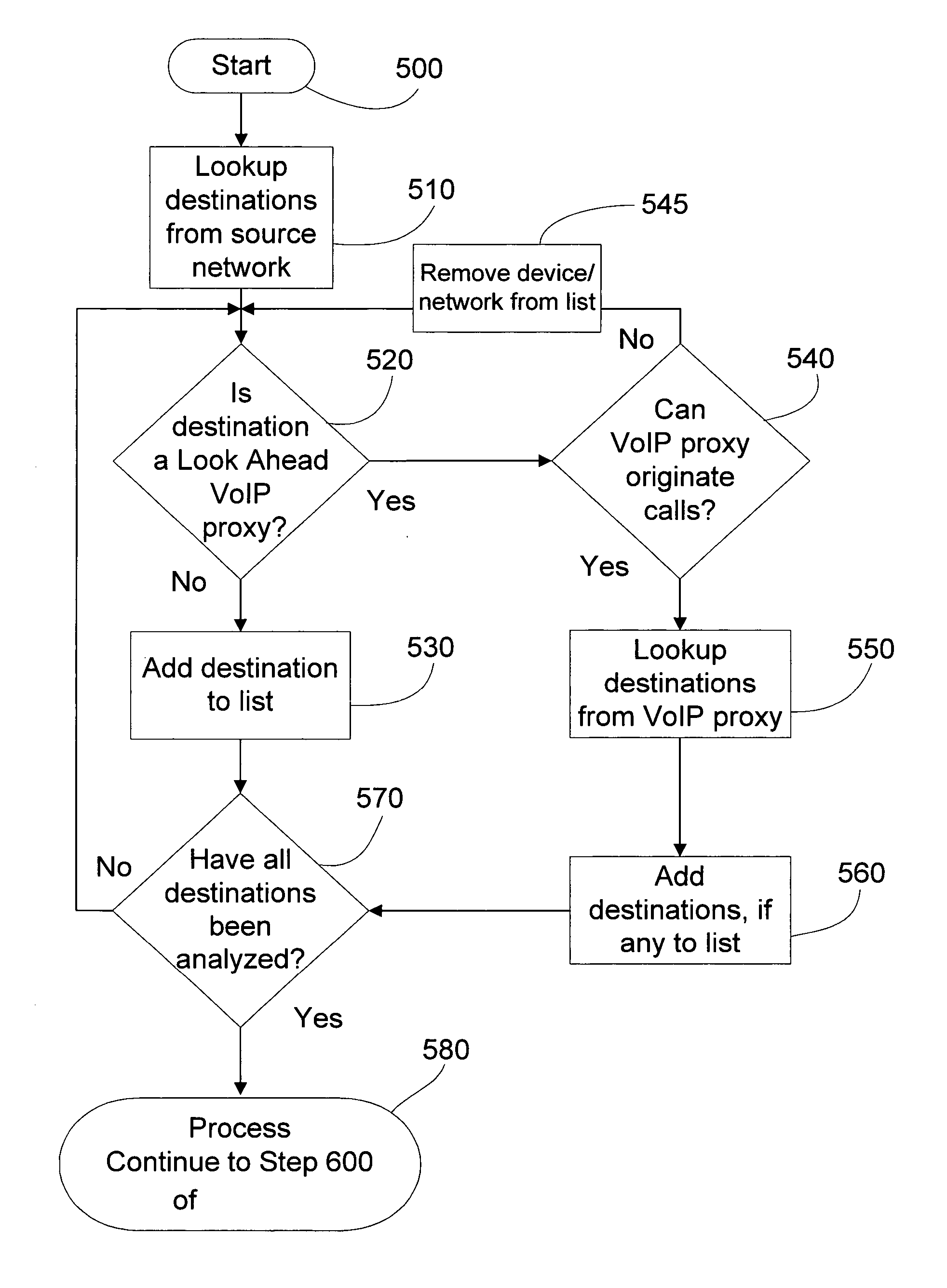 Method and system for routing calls over a packet switched computer network