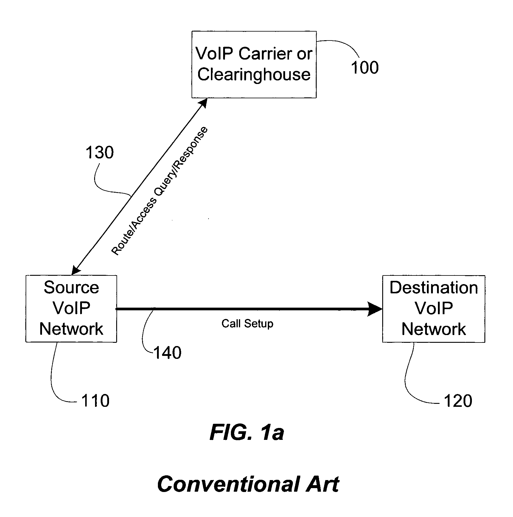 Method and system for routing calls over a packet switched computer network
