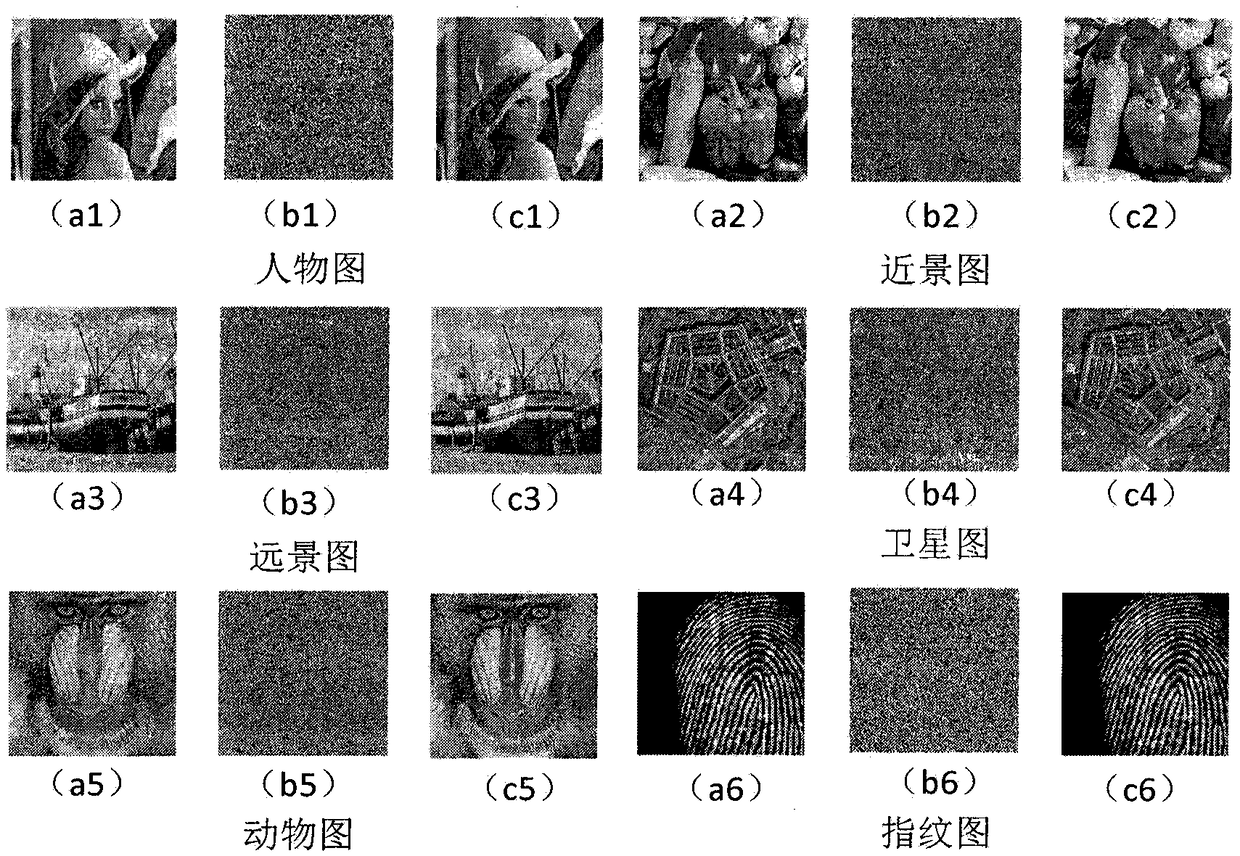 A Block-Based Double-layer Adaptive Diffusion Image Encryption Method