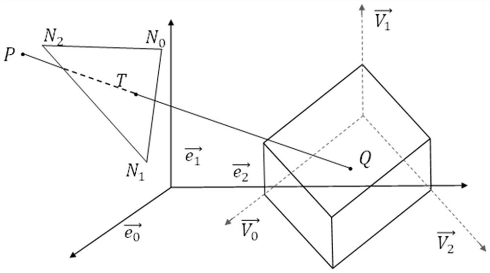 Self-adaptive Cartesian grid generation method for three-dimensional streaming problem of any shape