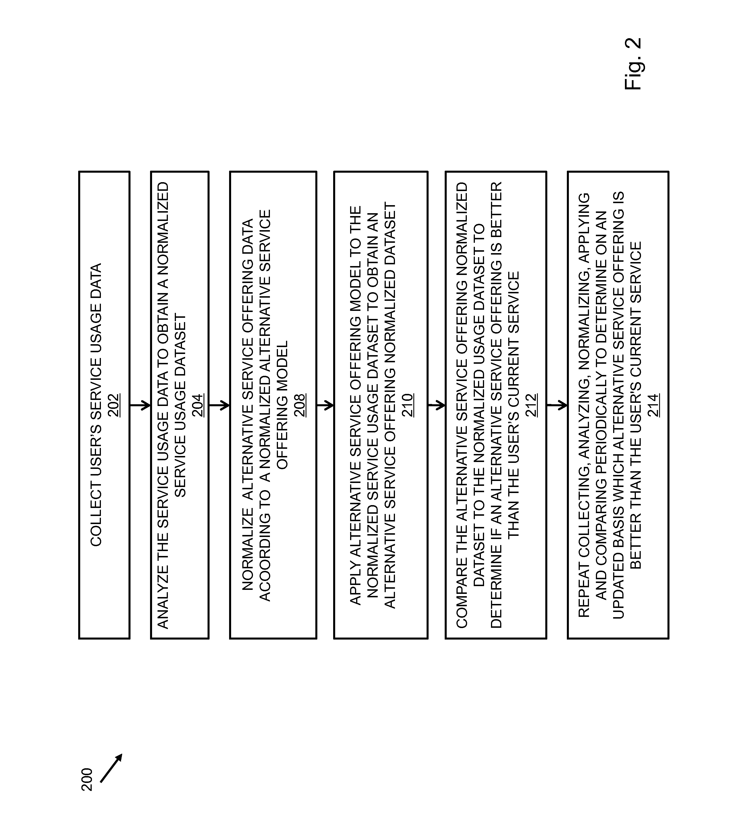 System and method for managing savings opportunities