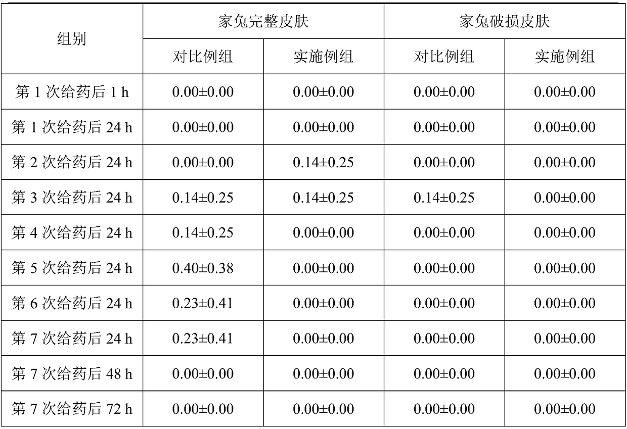 Skin tightening nourishing moisturizing composition and preparation method and application thereof