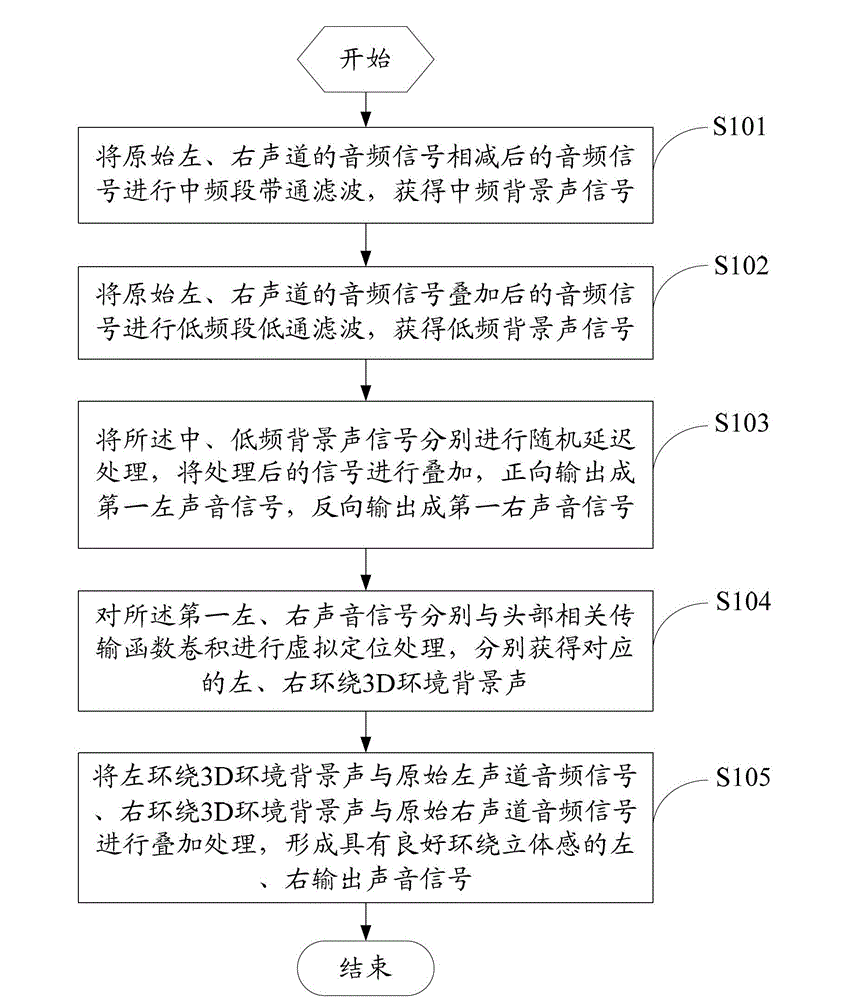 Method and apparatus for processing double-track audio signals