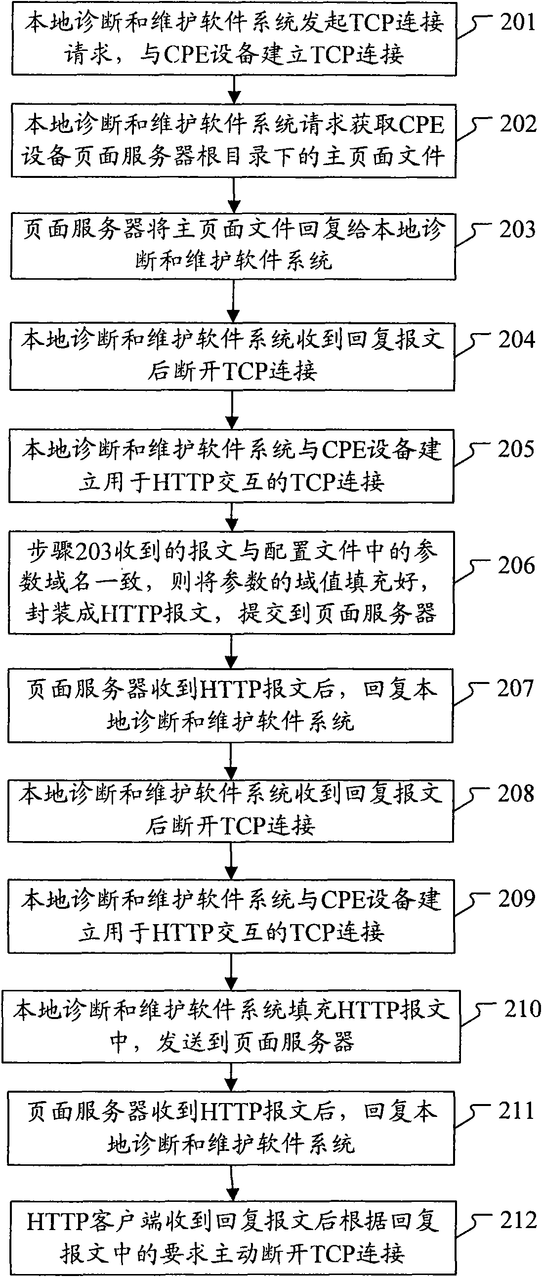 Local software diagnosing and maintaining system as well as corresponding method and system for diagnosis and maintenance