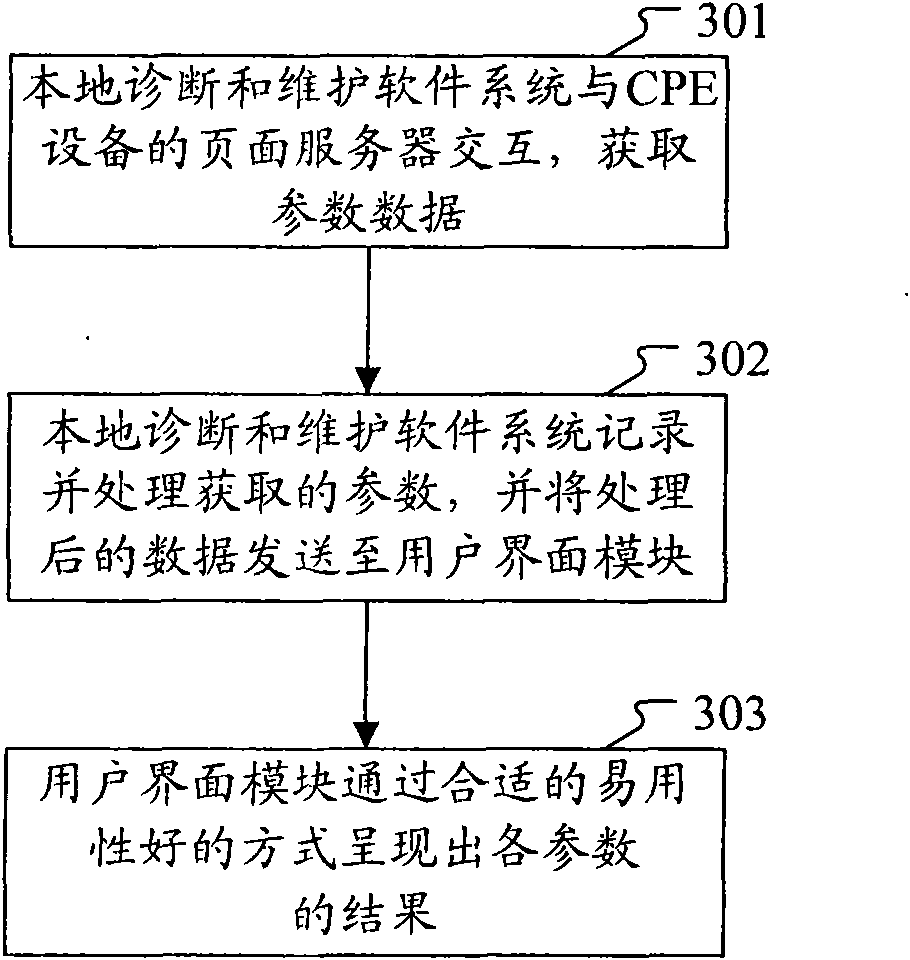 Local software diagnosing and maintaining system as well as corresponding method and system for diagnosis and maintenance