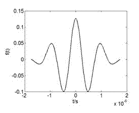 Orthogonal weak correlation bipolar encoding excitation method based on bi-level correlation function