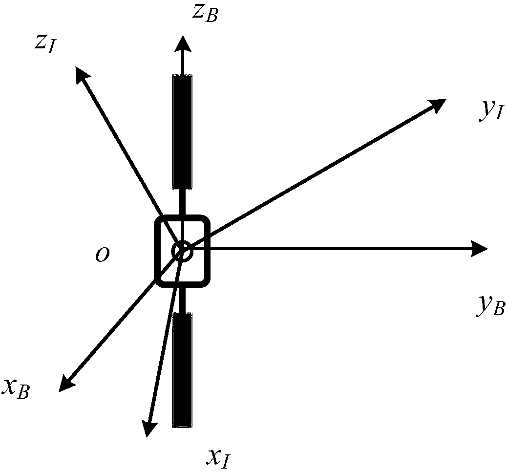 Spacecraft attitude anti-unwinding control method considering angular velocity constraint