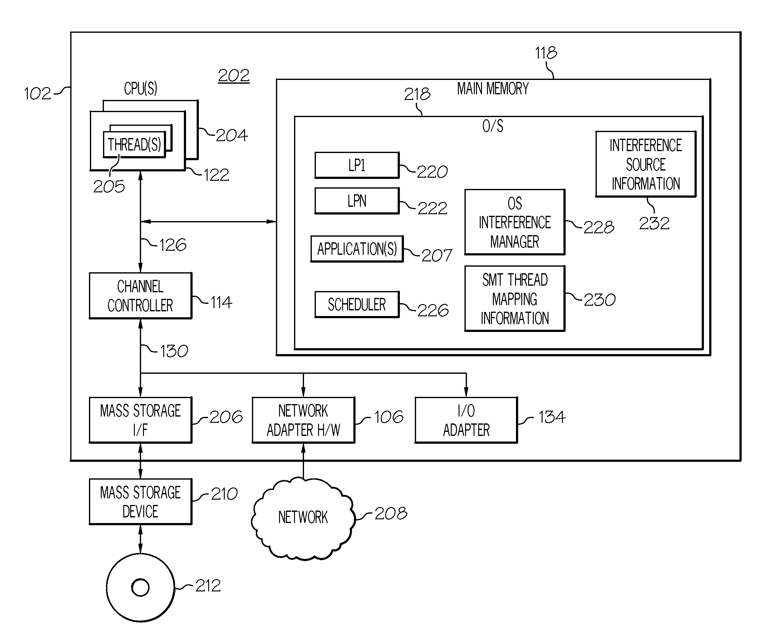 Hardware multi-threading co-scheduling for parallel processing systems