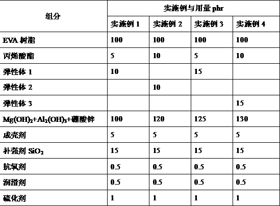 Crust-type high-elongation low-smoke halogen-free flame-retardant polyolefin cable material and preparation method thereof