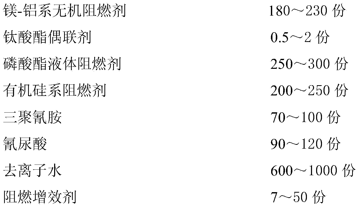 Preparation method of antimony-free high environment-friendly fire retardant mixture and antimony-free high environment-friendly fire retardant mixture