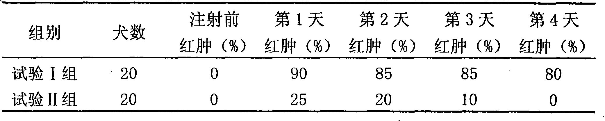 Ivermectin emulsion for injection and preparation method thereof